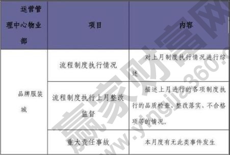 BOB体育APP经营办理包括哪些体例经营办理对公司的首要功效(图2)