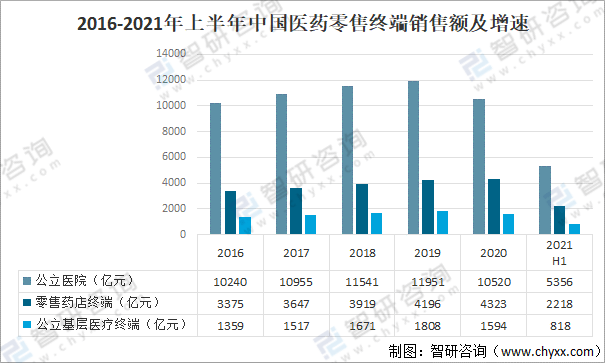 BOBVIP体育2021韶华夏药店行业成长概括及将来成长趋向剖析[图](图1)