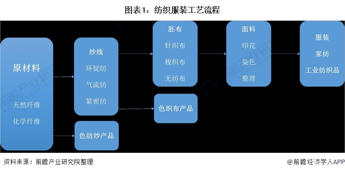 BOB体育官网入口预感2021：《华夏纺织服装网www.vhao.net财产全景(图1)