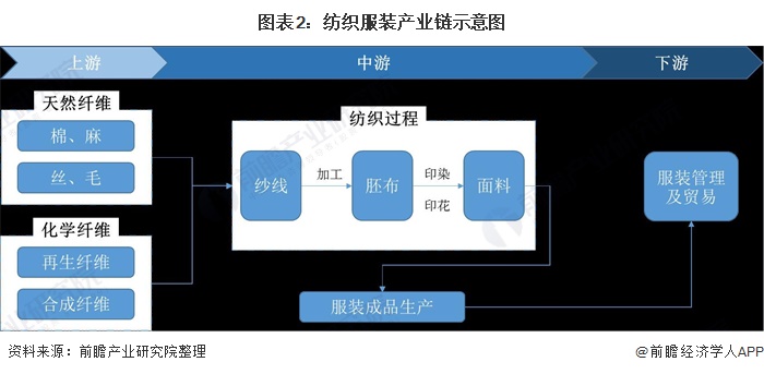 BOB体育官网入口预感2021：《华夏纺织服装网www.vhao.net财产全景(图2)
