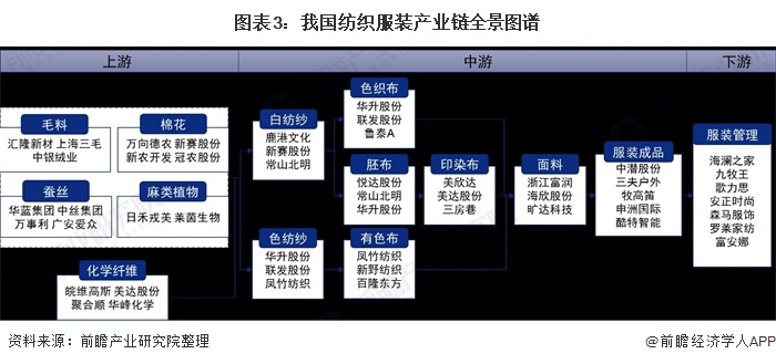 BOB体育官网入口预感2021：《华夏纺织服装网www.vhao.net财产全景(图3)