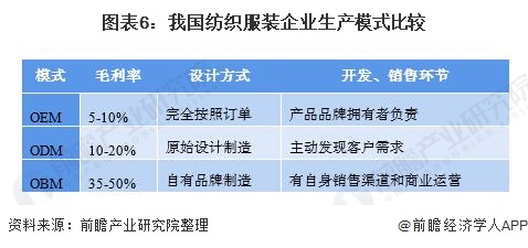 BOB体育官网入口预感2021：《华夏纺织服装网www.vhao.net财产全景(图6)