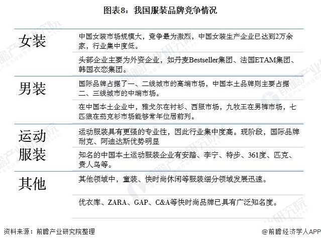 BOB体育官网入口预感2021：《华夏纺织服装网www.vhao.net财产全景(图8)