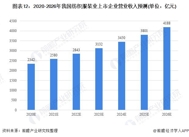 BOB体育官网入口预感2021：《华夏纺织服装网www.vhao.net财产全景(图12)